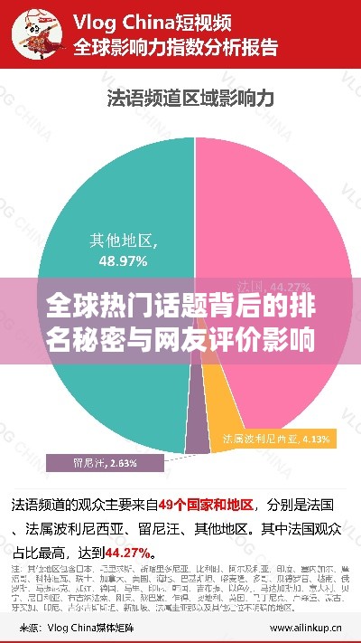 全球熱門話題背后的排名秘密與網(wǎng)友評(píng)價(jià)影響力揭秘