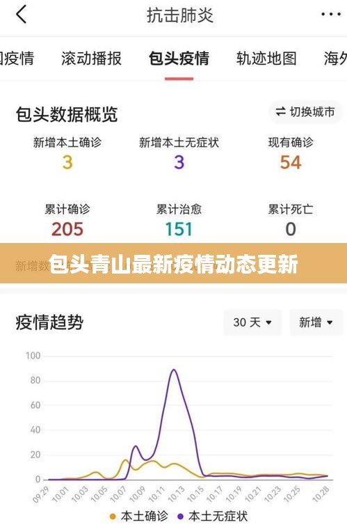 包頭青山最新疫情動(dòng)態(tài)更新