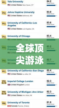 全球頂尖游泳國家隊排名大揭秘，前五名榜單重磅出爐！