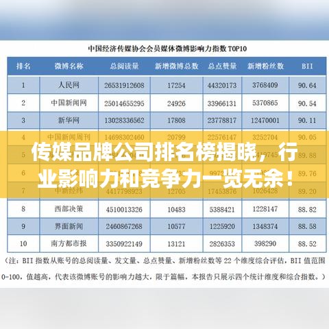 傳媒品牌公司排名榜揭曉，行業(yè)影響力和競爭力一覽無余！
