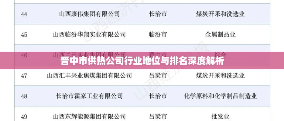 晉中市供熱公司行業(yè)地位與排名深度解析