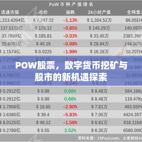 POW股票，數(shù)字貨幣挖礦與股市的新機(jī)遇探索