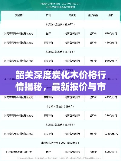 韶關(guān)深度炭化木價(jià)格行情揭秘，最新報(bào)價(jià)與市場(chǎng)走勢(shì)分析