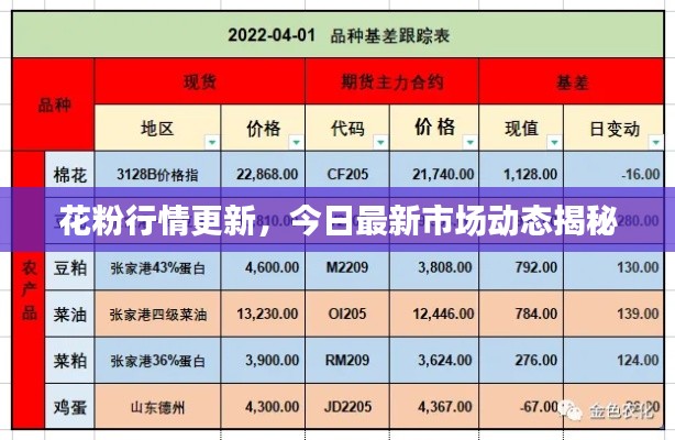 花粉行情更新，今日最新市場(chǎng)動(dòng)態(tài)揭秘