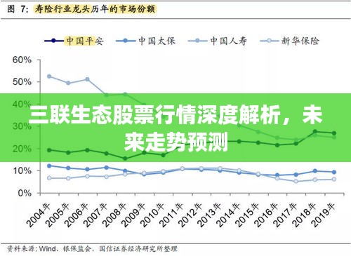 三聯(lián)生態(tài)股票行情深度解析，未來走勢預測