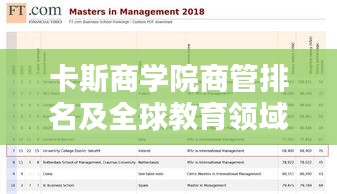 卡斯商學院商管排名及全球教育領域地位解析