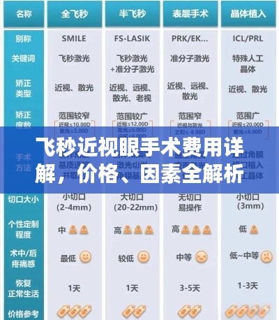 飛秒近視眼手術(shù)費(fèi)用詳解，價(jià)格、因素全解析