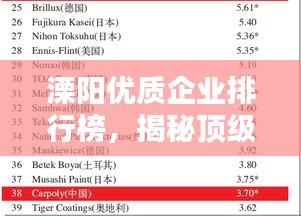 溧陽優(yōu)質企業(yè)排行榜，揭秘頂級公司榜單！