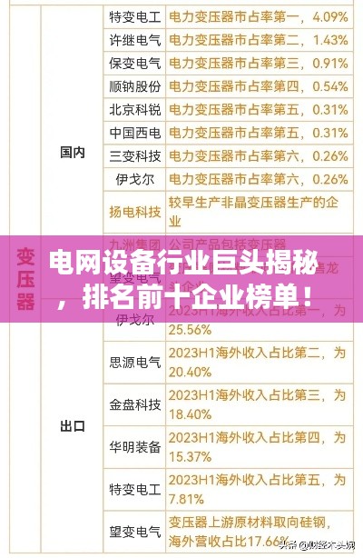 電網(wǎng)設(shè)備行業(yè)巨頭揭秘，排名前十企業(yè)榜單！