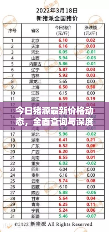 今日豬源最新價(jià)格動(dòng)態(tài)，全面查詢(xún)與深度分析