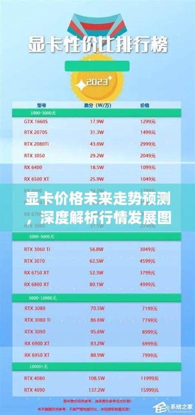 顯卡價格未來走勢預(yù)測，深度解析行情發(fā)展圖表