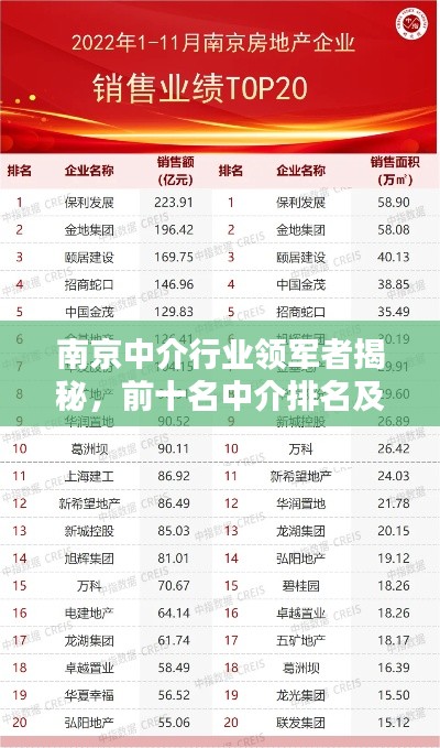 南京中介行業(yè)領(lǐng)軍者揭秘，前十名中介排名及深度解析