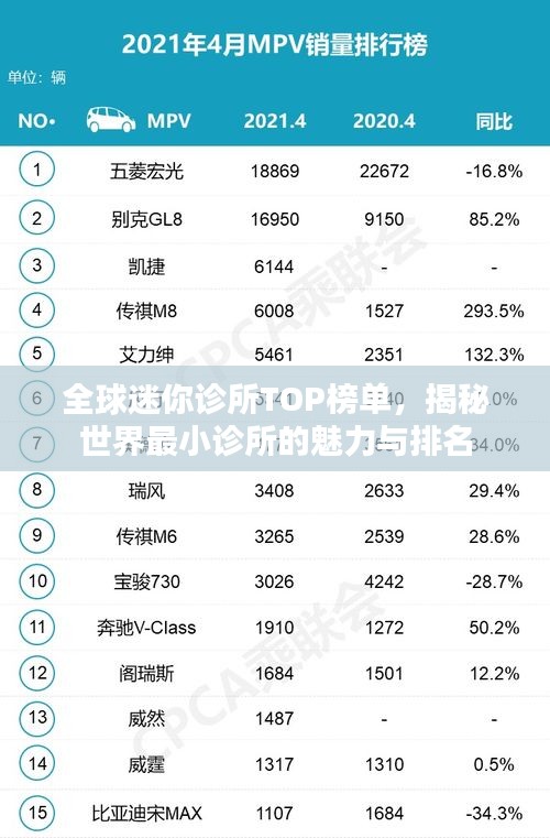 全球迷你診所TOP榜單，揭秘世界最小診所的魅力與排名