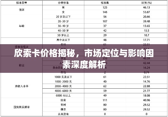 欣索卡價格揭秘，市場定位與影響因素深度解析