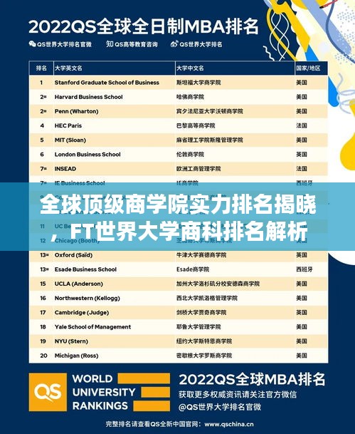 全球頂級(jí)商學(xué)院實(shí)力排名揭曉，F(xiàn)T世界大學(xué)商科排名解析