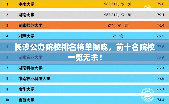 長(zhǎng)沙公辦院校排名榜單揭曉，前十名院校一覽無(wú)余！