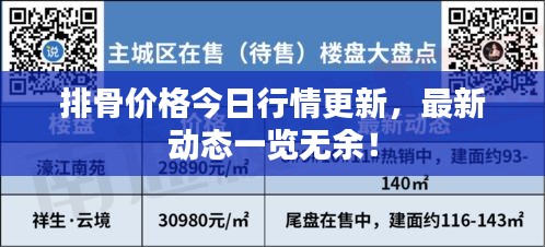 排骨價格今日行情更新，最新動態(tài)一覽無余！