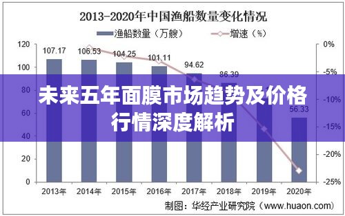 未來五年面膜市場趨勢及價(jià)格行情深度解析