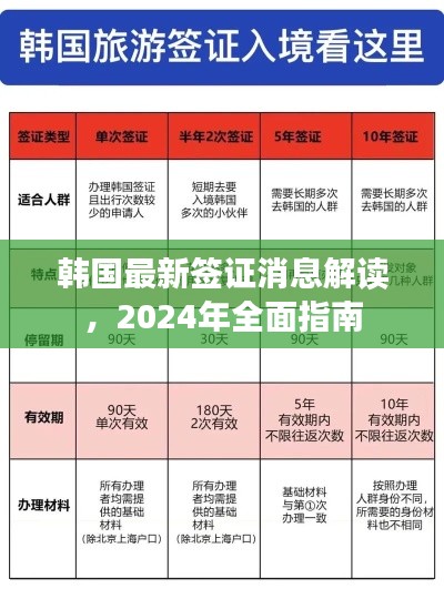 韓國最新簽證消息解讀，2024年全面指南