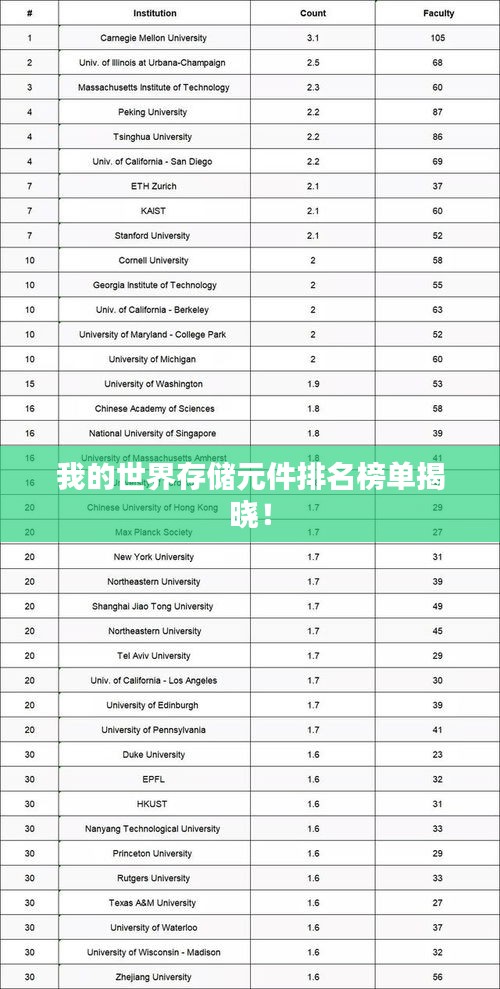 我的世界存儲(chǔ)元件排名榜單揭曉！