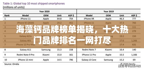 海藻鈣品牌榜單揭曉，十大熱門品牌排名一網(wǎng)打盡