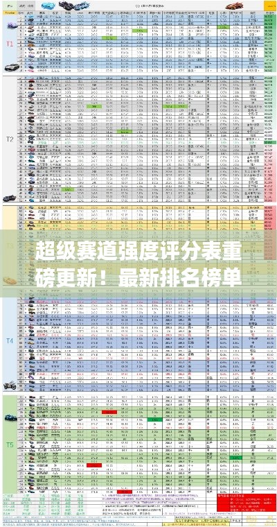 超級賽道強度評分表重磅更新！最新排名榜單揭曉